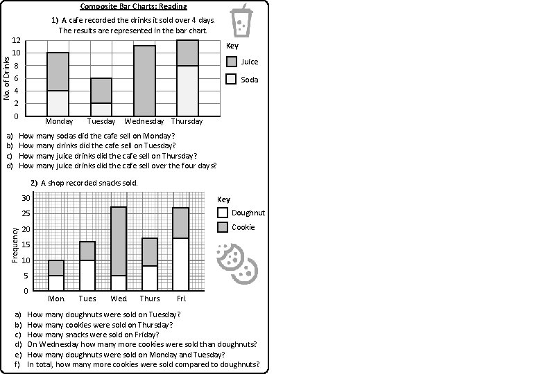 Composite Bar Charts: Reading 1) A cafe recorded the drinks it sold over 4 Composite Bar Charts: Reading 1) A cafe recorded the drinks it sold over 4