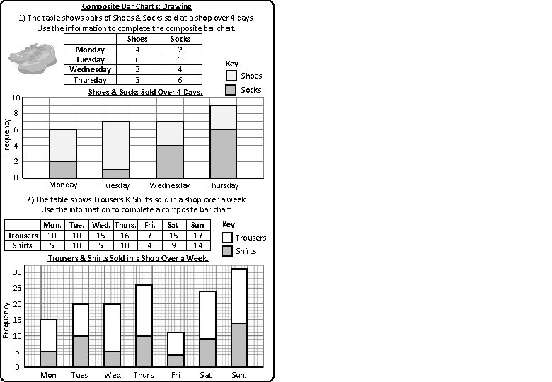 Composite Bar Charts: Drawing 1) The table shows pairs of Shoes & Socks sold Composite Bar Charts: Drawing 1) The table shows pairs of Shoes & Socks sold