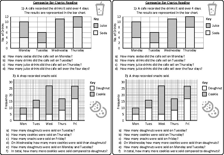 Composite Bar Charts: Reading 1) A cafe recorded the drinks it sold over 4 Composite Bar Charts: Reading 1) A cafe recorded the drinks it sold over 4