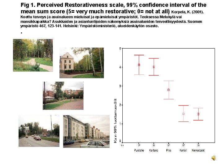 Fig 1. Perceived Restorativeness scale, 99% confidence interval of the mean sum score (5=