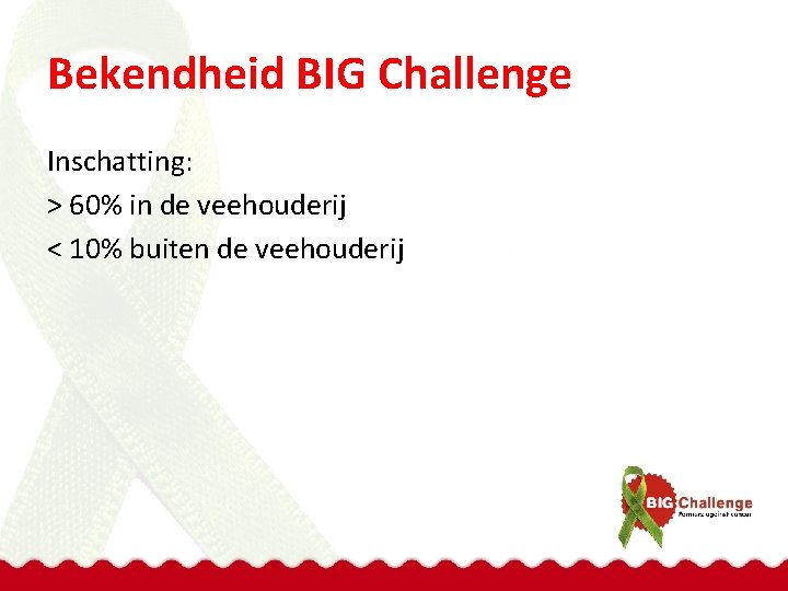 Bekendheid BIG Challenge Inschatting: > 60% in de veehouderij < 10% buiten de veehouderij