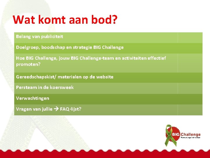 Wat komt aan bod? Belang van publiciteit Doelgroep, boodschap en strategie BIG Challenge Hoe