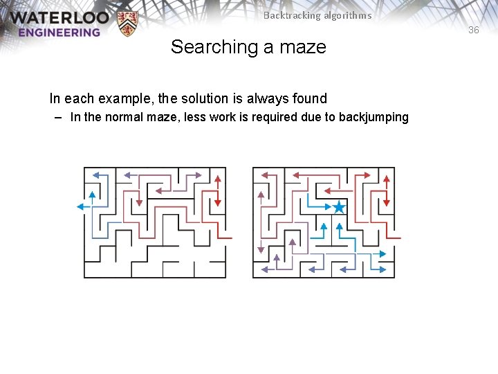 Backtracking algorithms 36 Searching a maze In each example, the solution is always found Backtracking algorithms 36 Searching a maze In each example, the solution is always found