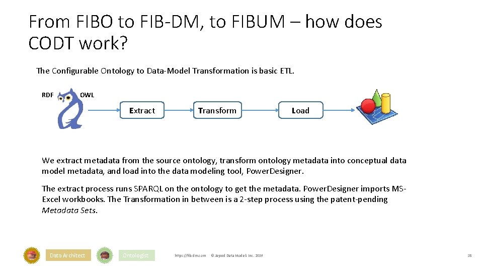 From FIBO to FIB-DM, to FIBUM – how does CODT work? The Configurable Ontology