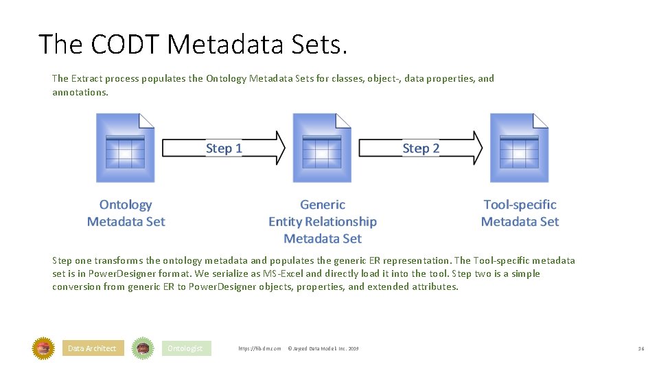 The CODT Metadata Sets. The Extract process populates the Ontology Metadata Sets for classes,
