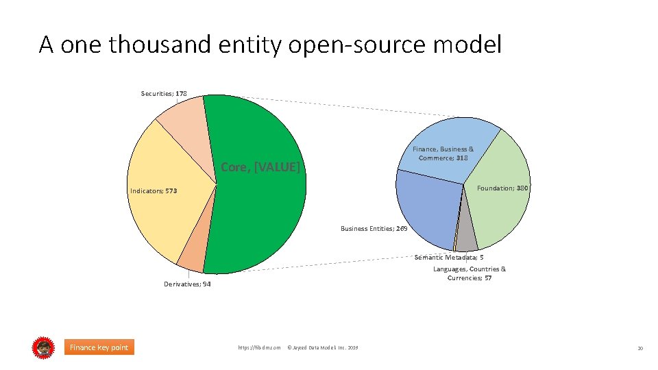 A one thousand entity open-source model Securities; 178 Finance, Business & Commerce; 318 Core,