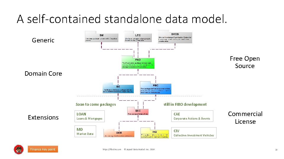 A self-contained standalone data model. Generic Free Open Source Domain Core Soon to come