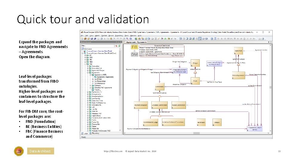 Quick tour and validation Expand the packages and navigate to FND Agreements – Agreements.