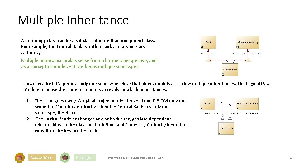 Multiple Inheritance An ontology class can be a subclass of more than one parent