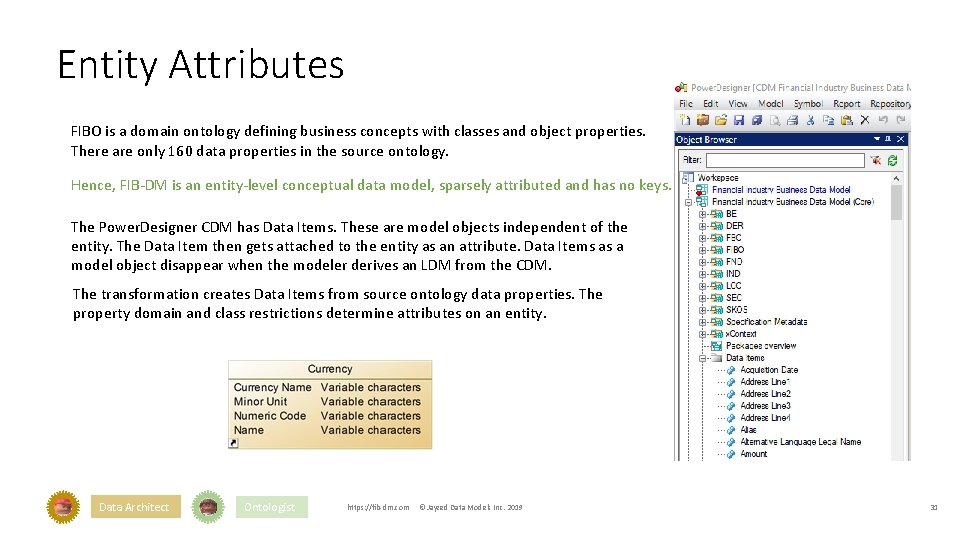 Entity Attributes FIBO is a domain ontology defining business concepts with classes and object