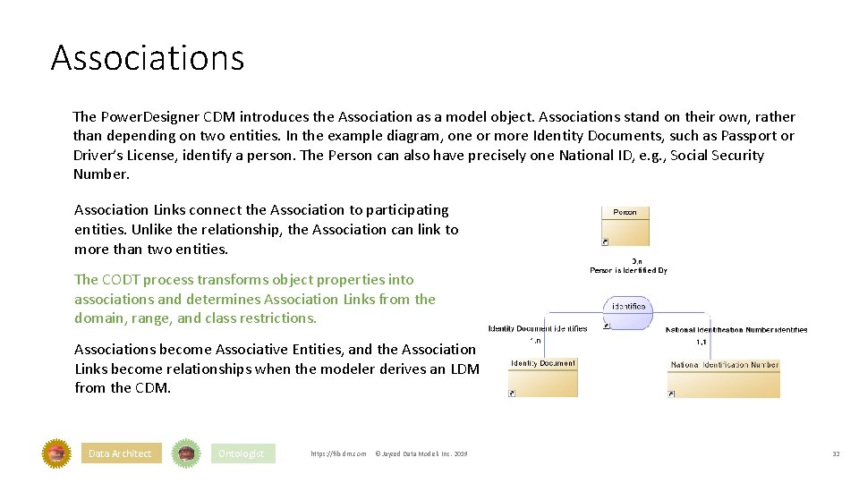 Associations The Power. Designer CDM introduces the Association as a model object. Associations stand
