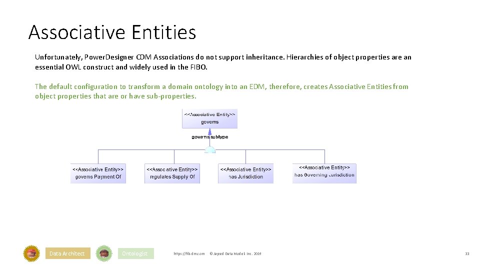 Associative Entities Unfortunately, Power. Designer CDM Associations do not support inheritance. Hierarchies of object