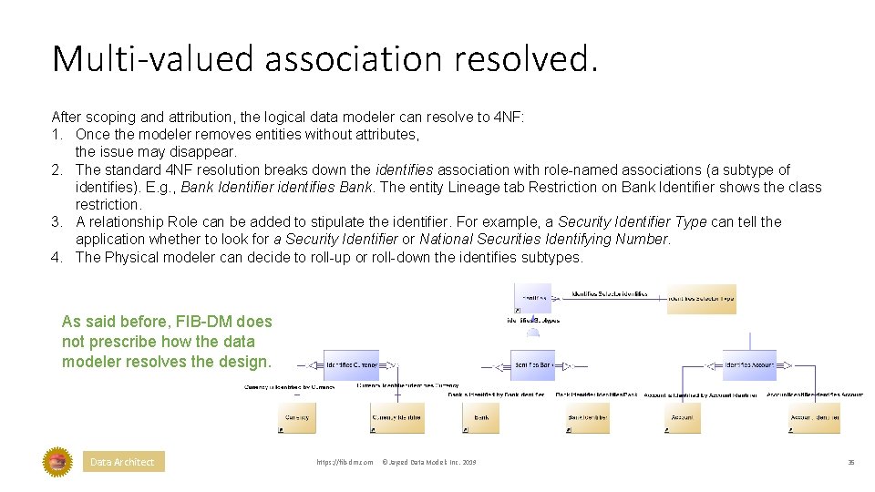 Multi-valued association resolved. After scoping and attribution, the logical data modeler can resolve to