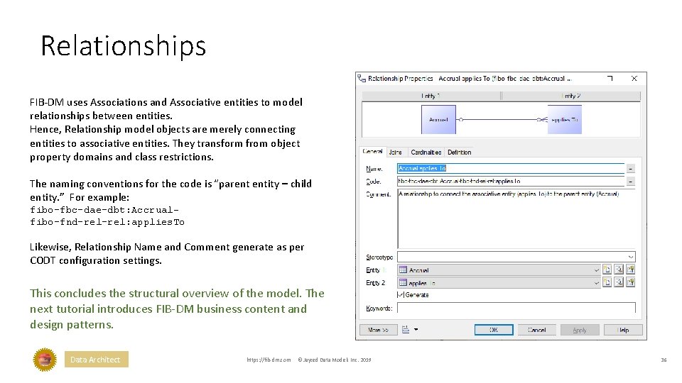 Relationships FIB-DM uses Associations and Associative entities to model relationships between entities. Hence, Relationship