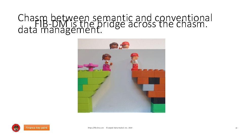 Chasm between semantic and conventional FIB-DM is the bridge across the chasm. data management.