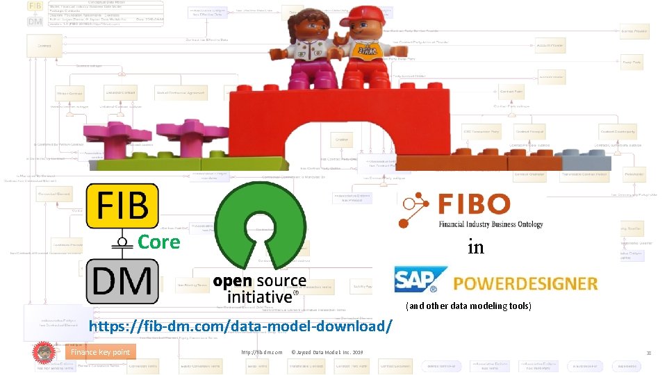 Core in (and other data modeling tools) https: //fib-dm. com/data-model-download/ F Finance key point