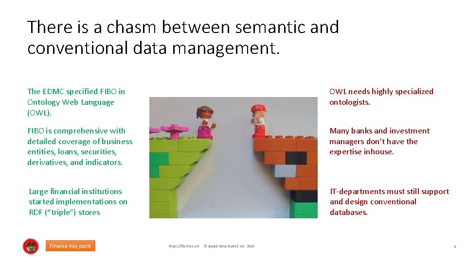 There is a chasm between semantic and conventional data management. The EDMC specified FIBO