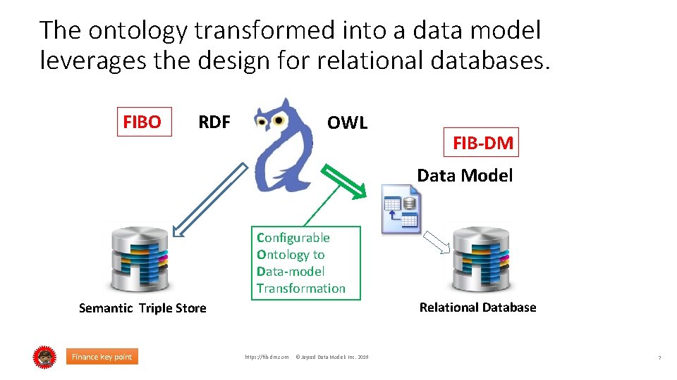 The ontology transformed into a data model leverages the design for relational databases. FIBO