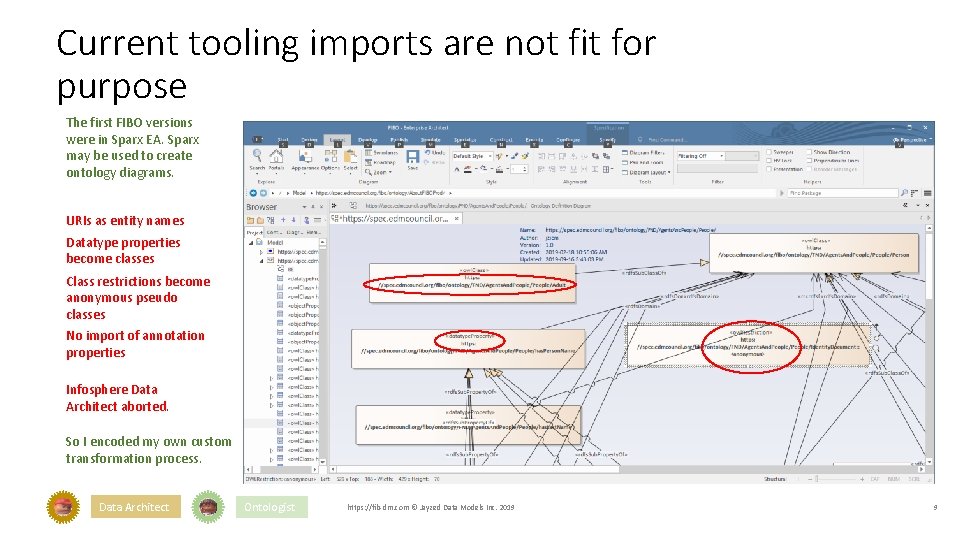 Current tooling imports are not fit for purpose The first FIBO versions were in