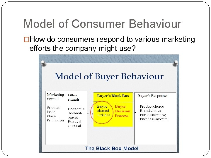 Model of Consumer Behaviour �How do consumers respond to various marketing efforts the company