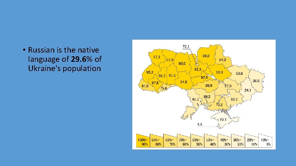  • Russian is the native language of 29. 6% of Ukraine's population 