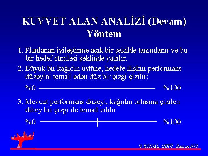 KUVVET ALAN ANALİZİ (Devam) Yöntem 1. Planlanan iyileştirme açık bir şekilde tanımlanır ve bu