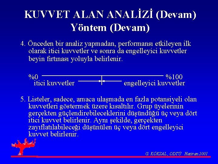 KUVVET ALAN ANALİZİ (Devam) Yöntem (Devam) 4. Önceden bir analiz yapmadan, performansı etkileyen ilk