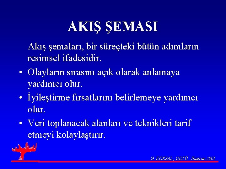 AKIŞ ŞEMASI Akış şemaları, bir süreçteki bütün adımların resimsel ifadesidir. • Olayların sırasını açık