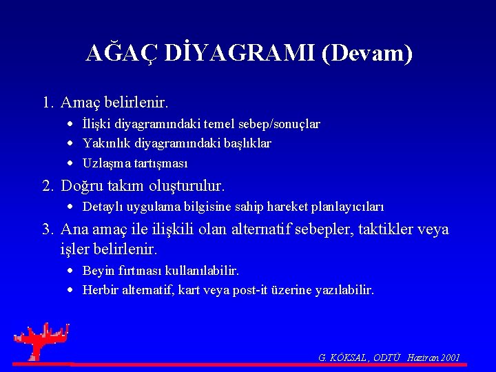 AĞAÇ DİYAGRAMI (Devam) 1. Amaç belirlenir. · İlişki diyagramındaki temel sebep/sonuçlar · Yakınlık diyagramındaki