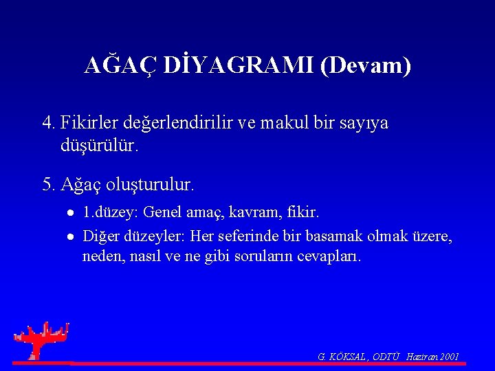 AĞAÇ DİYAGRAMI (Devam) 4. Fikirler değerlendirilir ve makul bir sayıya düşürülür. 5. Ağaç oluşturulur.