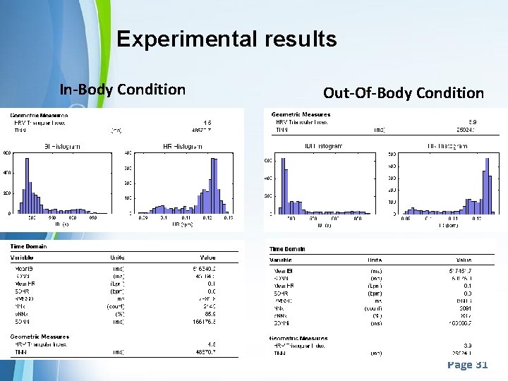 Experimental results In-Body Condition Out-Of-Body Condition Page 31 Experimental results In-Body Condition Out-Of-Body Condition Page 31