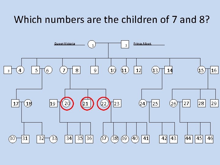 Which numbers are the children of 7 and 8? Queen Victoria______ 4 3 17