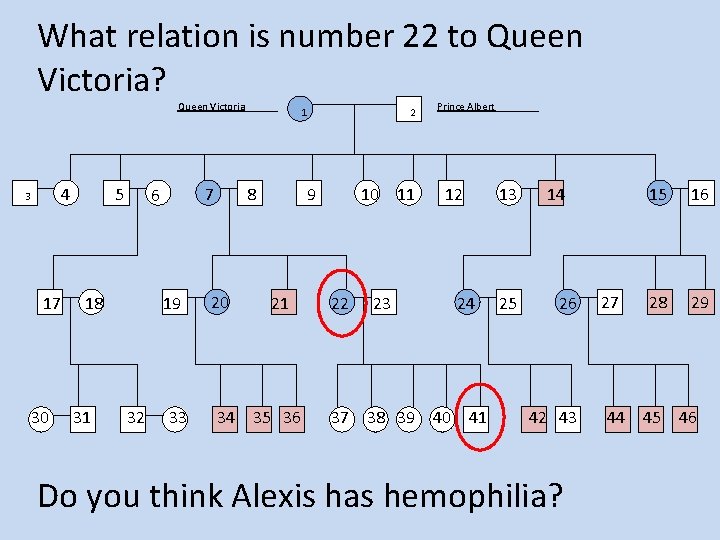 What relation is number 22 to Queen Victoria? Queen Victoria______ 4 3 17 30