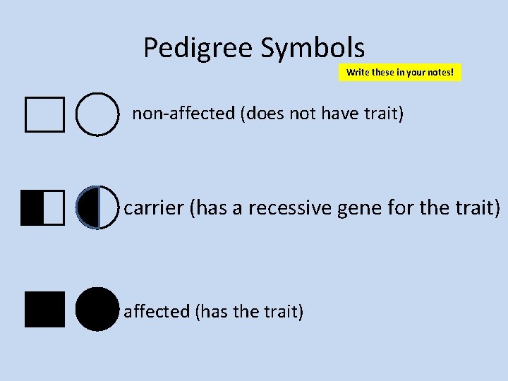 Pedigree Symbols Write these in your notes! non-affected (does not have trait) carrier (has