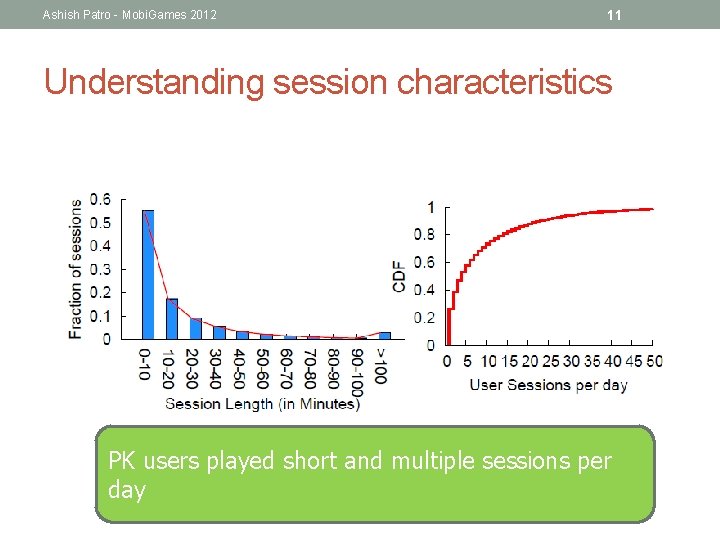Ashish Patro - Mobi. Games 2012 11 Understanding session characteristics PK users played short