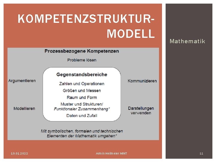 KOMPETENZSTRUKTURMODELL 19. 01. 2022 Armin Heilmeier MINT Mathematik 11 