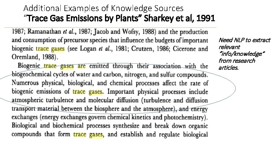 Additional Examples of Knowledge Sources “Trace Gas Emissions by Plants” Sharkey et al, 1991