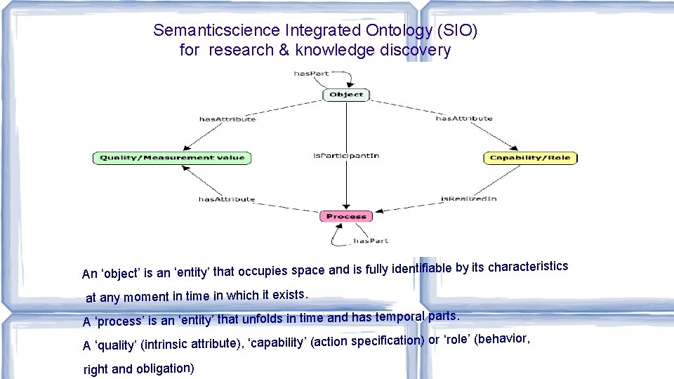 Semanticscience Integrated Ontology (SIO) for research & knowledge discovery An ‘object’ is an ‘entity’