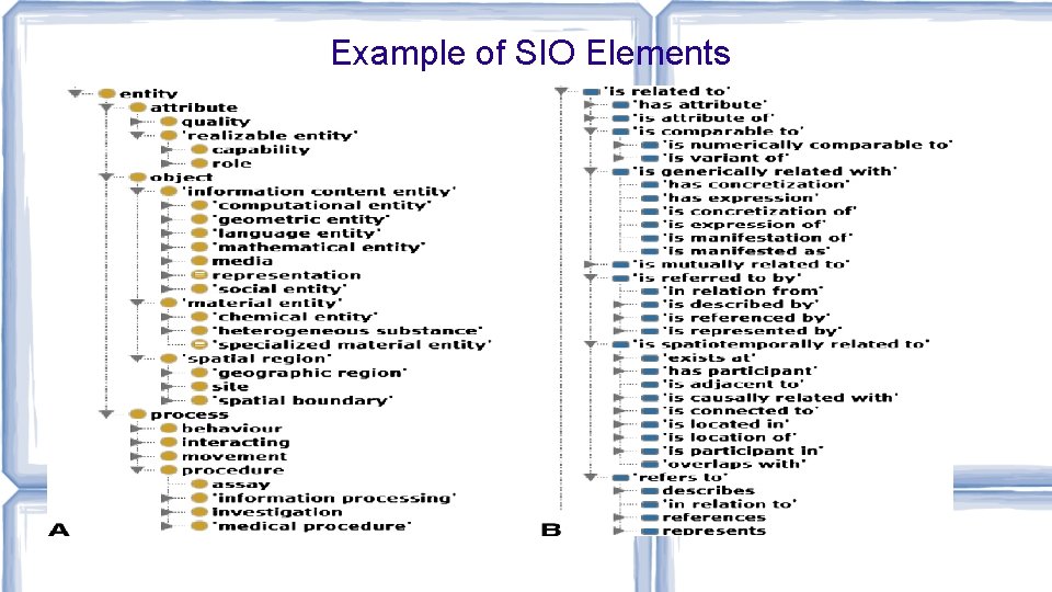 Example of SIO Elements 