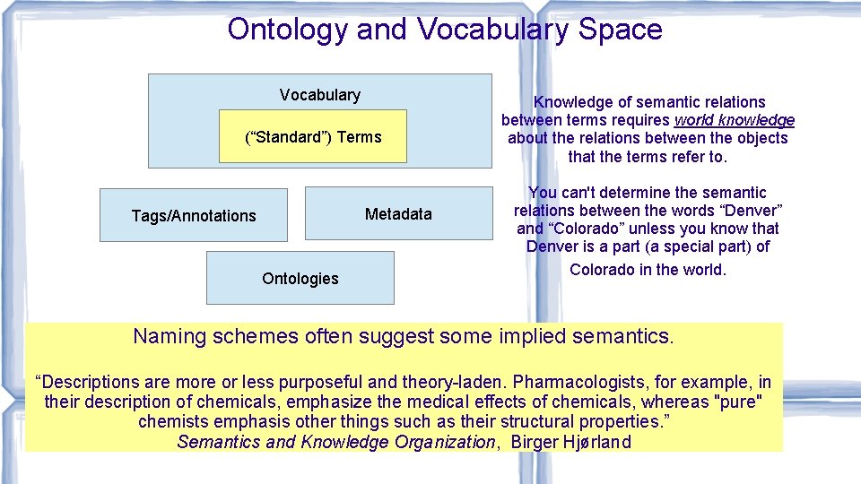 Ontology and Vocabulary Space Vocabulary (“Standard”) Terms Metadata Tags/Annotations Ontologies Knowledge of semantic relations