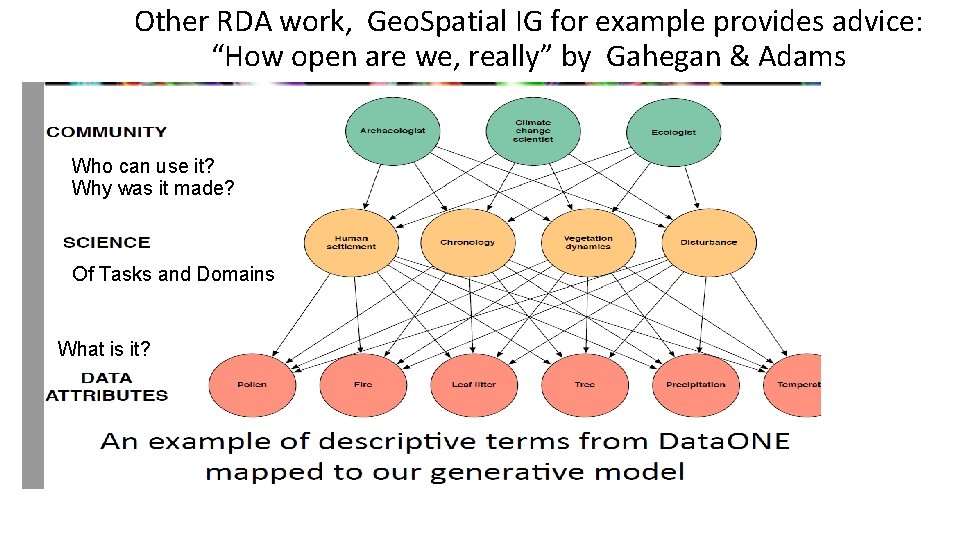 Other RDA work, Geo. Spatial IG for example provides advice: “How open are we,