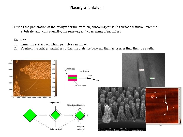 Placing of catalyst During the preparation of the catalyst for the reaction, annealing causes