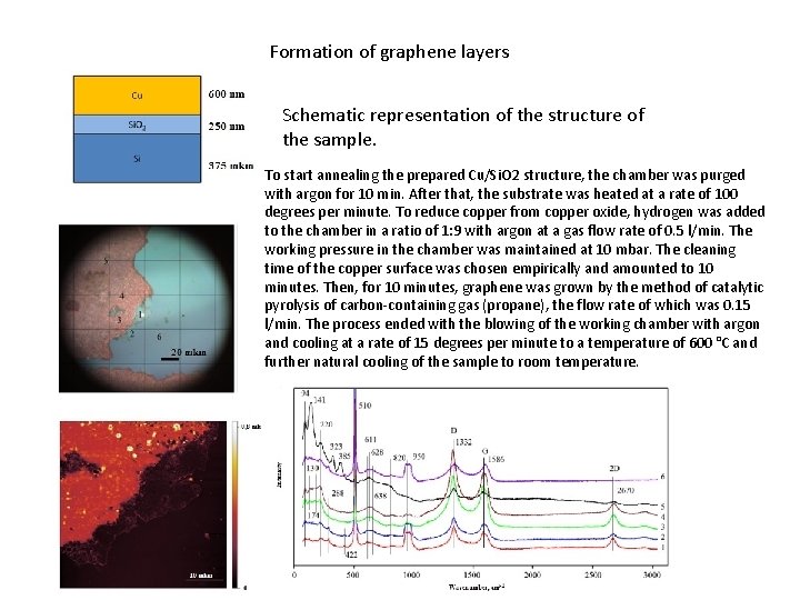 Formation of graphene layers Schematic representation of the structure of the sample. To start
