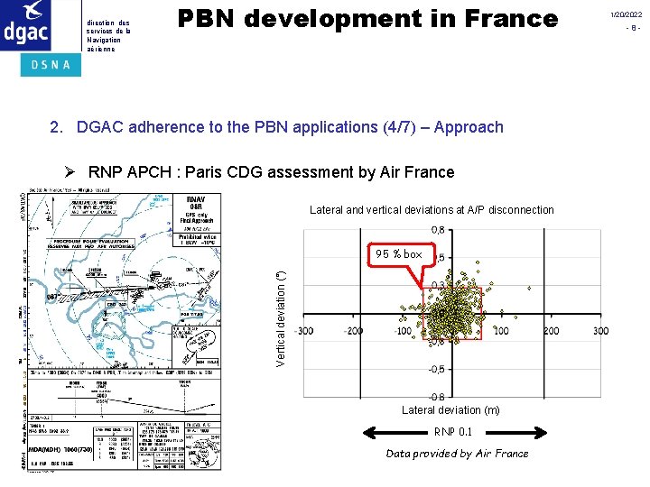 direction des services de la Navigation aérienne PBN development in France 2. DGAC adherence