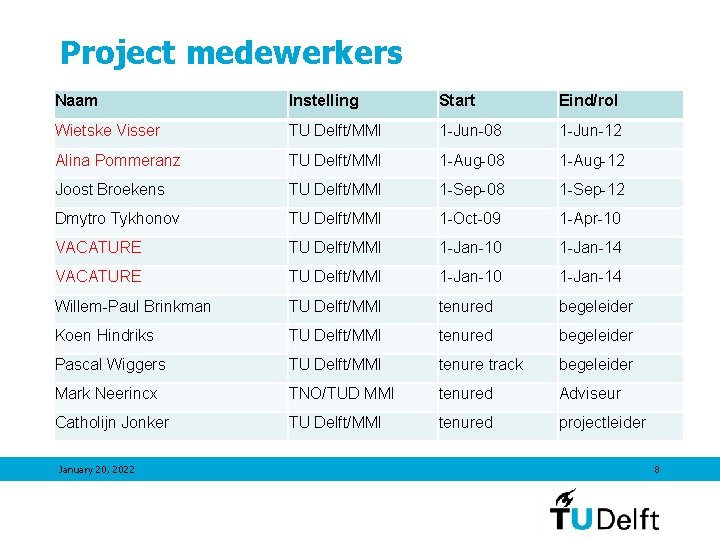 Project medewerkers Naam Instelling Start Eind/rol Wietske Visser TU Delft/MMI 1 -Jun-08 1 -Jun-12