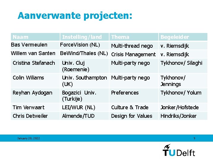 Aanverwante projecten: Naam Bas Vermeulen Instelling/land Force. Vision (NL) Thema Begeleider Multi-thread nego v.