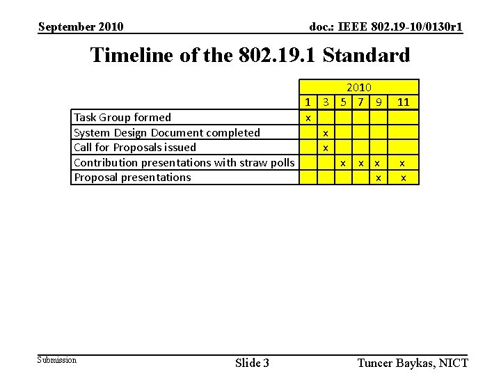 September 2010 doc. : IEEE 802. 19 -10/0130 r 1 Timeline of the 802.