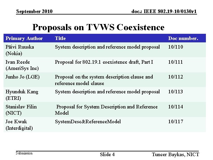 September 2010 doc. : IEEE 802. 19 -10/0130 r 1 Proposals on TVWS Coexistence