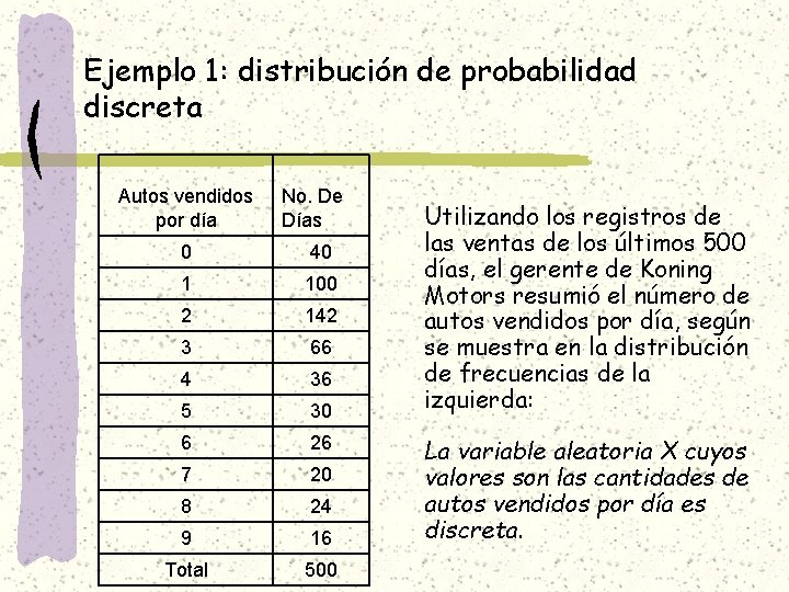 Ejemplo 1: distribución de probabilidad discreta Autos vendidos por día No. De Días 0