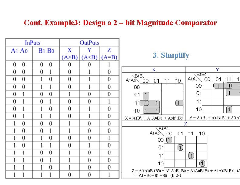 Cont. Example 3: Design a 2 – bit Magnitude Comparator 3. Simplify Cont. Example 3: Design a 2 – bit Magnitude Comparator 3. Simplify